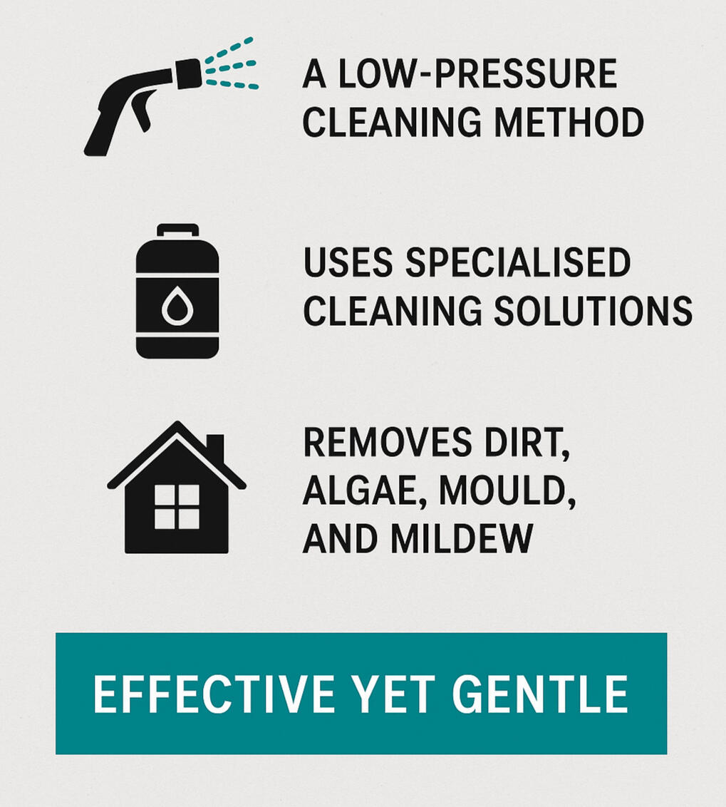 low-pressure-cleaning-effective-yet-gentle-infographic Infographic showing low-pressure cleaning method—specialised cleaning solutions remove dirt, algae, mould and mildew—effective yet gentle.